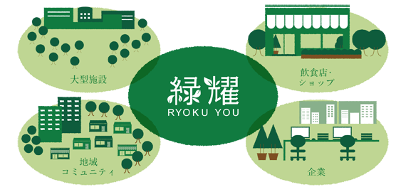 image〜こだわりTOP〜